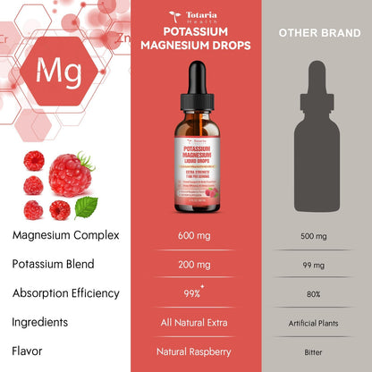 Potassium Magnesium Supplement Liquid Drops - High Absorption Potassium Supplement with Magnesium, Calcium, Vitamin D3 K2, Vegan, Non-GMO Potasio Support Leg Cramps, Bone, Muscle - 2 Fl oz