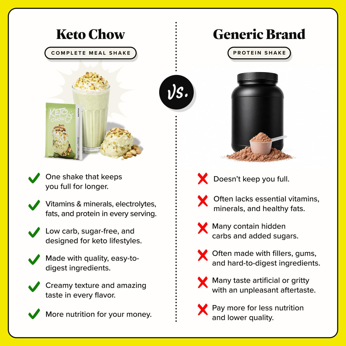Keto Chow Chocolate Peanut Butter Meal Replacement Shake Powder, 3 Meals