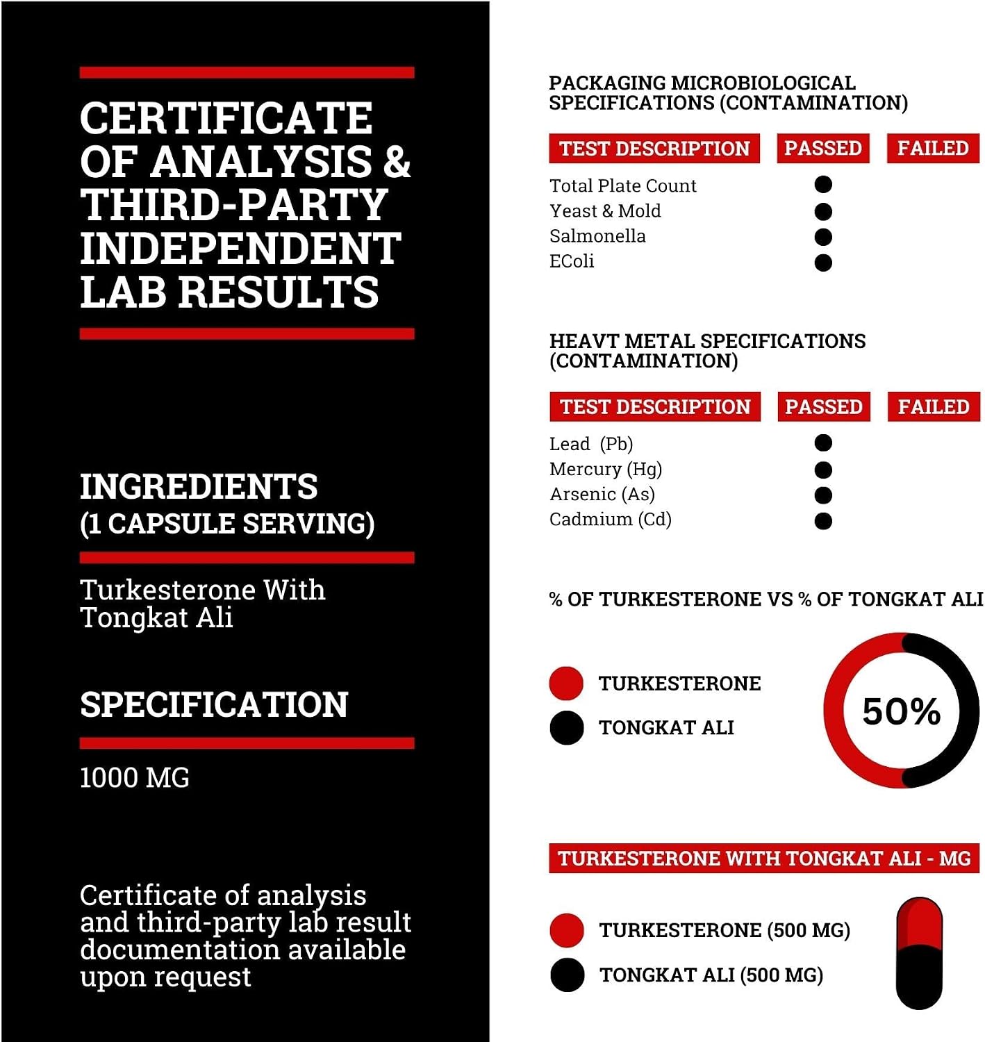 Black Forest Turkesterone Tongkat Ali Supplement 1000mg per Serving (Max Purity 95%) Turkesterone Supplement for Men (Tongkat Ali for Men Longjack 200:1) Similar to Tongkat Ali Fadogia Agrestis