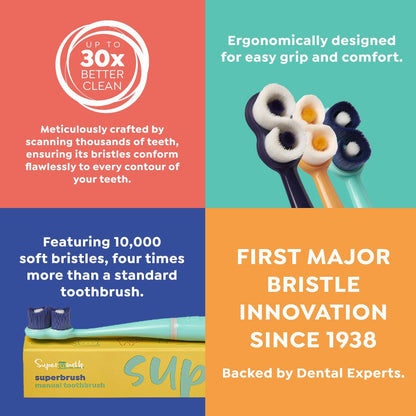 SuperMouth SuperBrush Ultra Soft Toothbrush, Sensitive Teeth, Mint