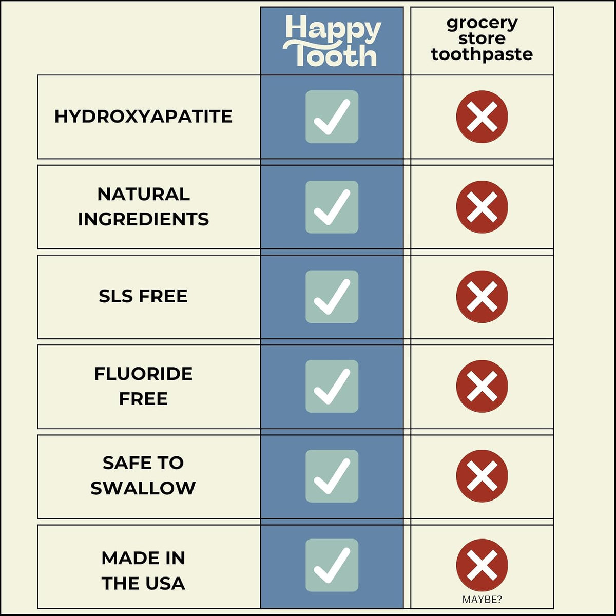 Hydroxyapatite Toothpaste, Whitening, Fluoride Free, Fresh Mint, 4oz
