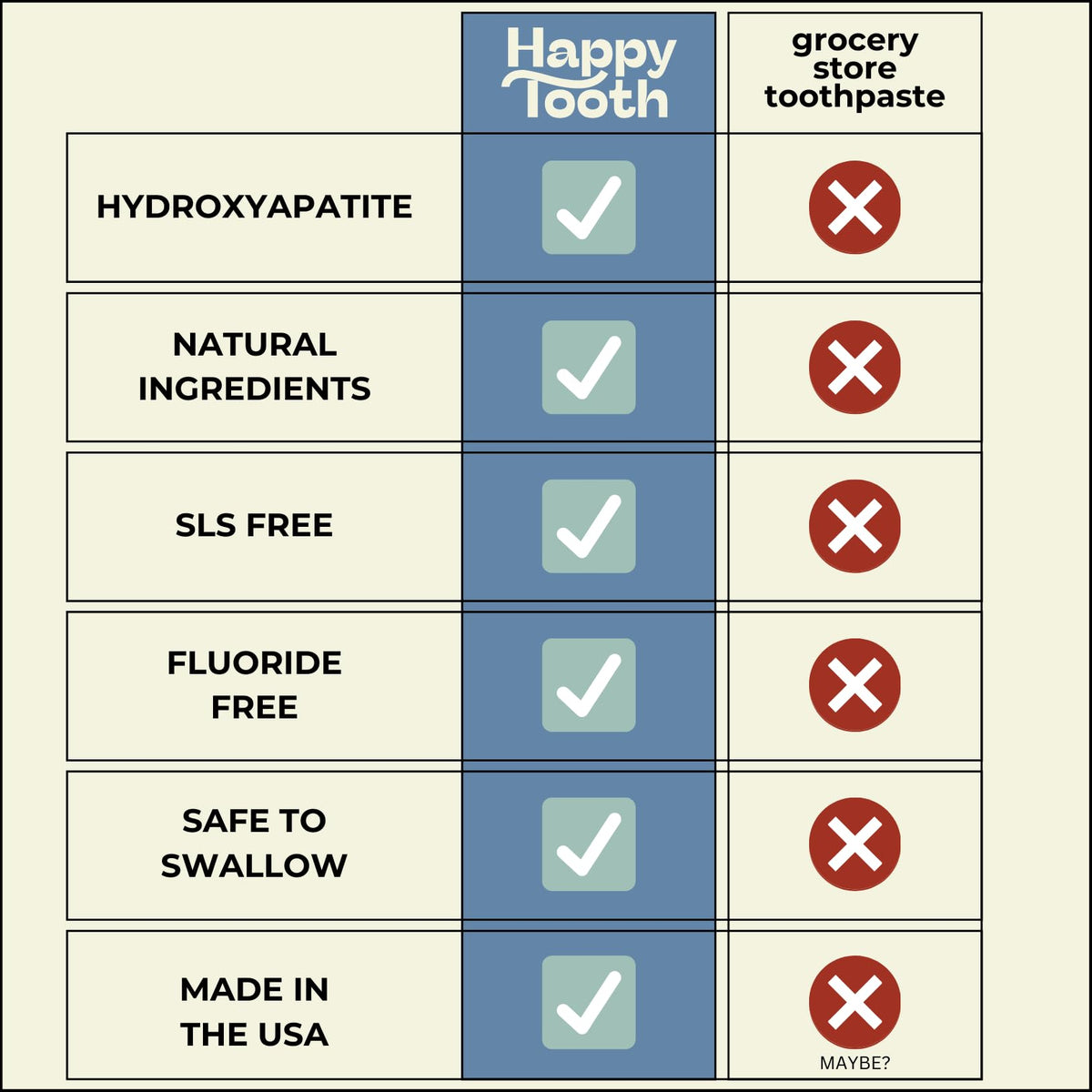 Hydroxyapatite Toothpaste, Whitening, Fluoride Free, Fresh Mint, 4oz