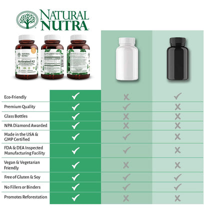 Natural Nutra Full Spectrum Vitamin K2 Supplement 75 mcg 60 Capsules | Supports Cardiovascular Health, Liver Function, Metabolic Health, Heart Health &Helps Promote Bone & Dental Health