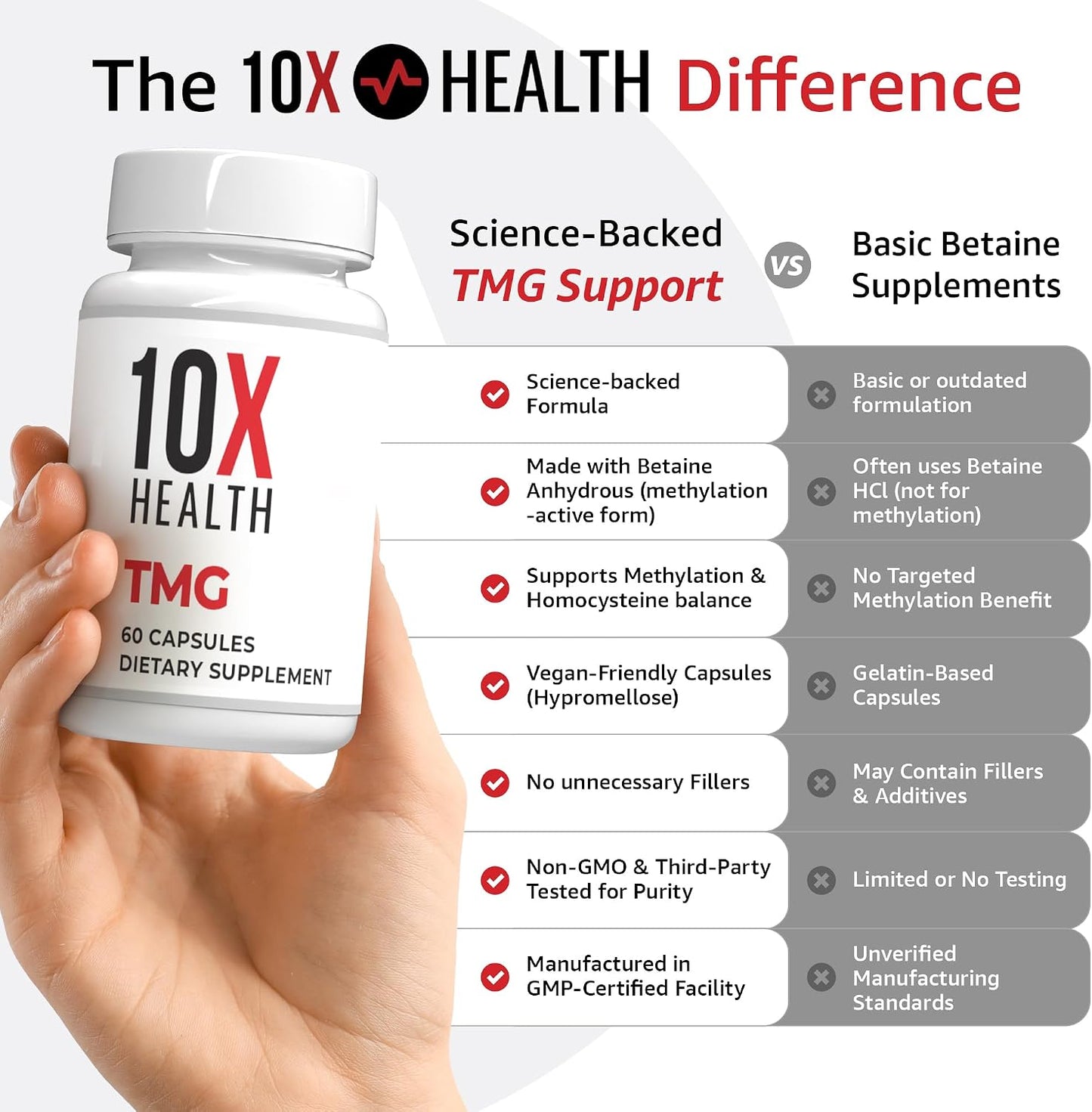 10X Health Tmg Supplements - 60 Capsules | Trimethylglycine: Betaine Anhydrous, Liver & Heart Support, Non-GMO & Gluten-Free
