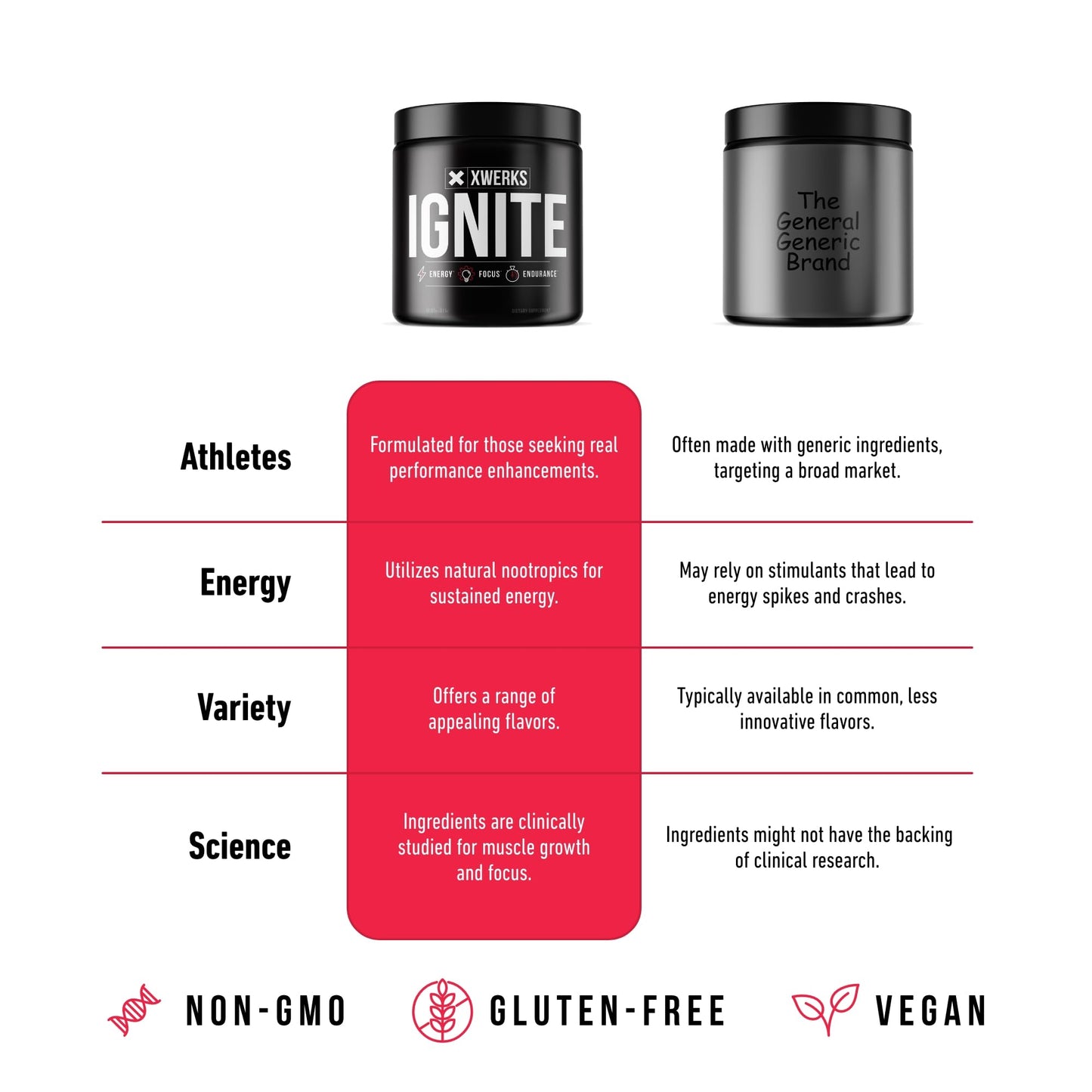 Xwerks Ignite Pre Workout Powder for Men and Women, Natural Preworkout Energy Drink Powder, Gluten Free Keto Formula for Endurance Stamina and Workout Focus, 150 mg Caffeine, 30 Servings, Orange