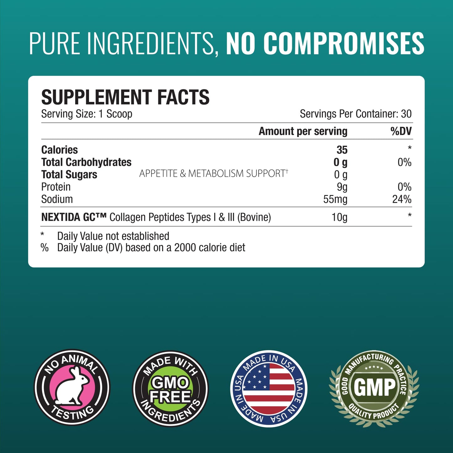 Approved Science GLP-1 Activator - Satiety and Metabolic Support with Nextida GC Collagen Powder - 30 Servings, Unflavored, Non-GMO