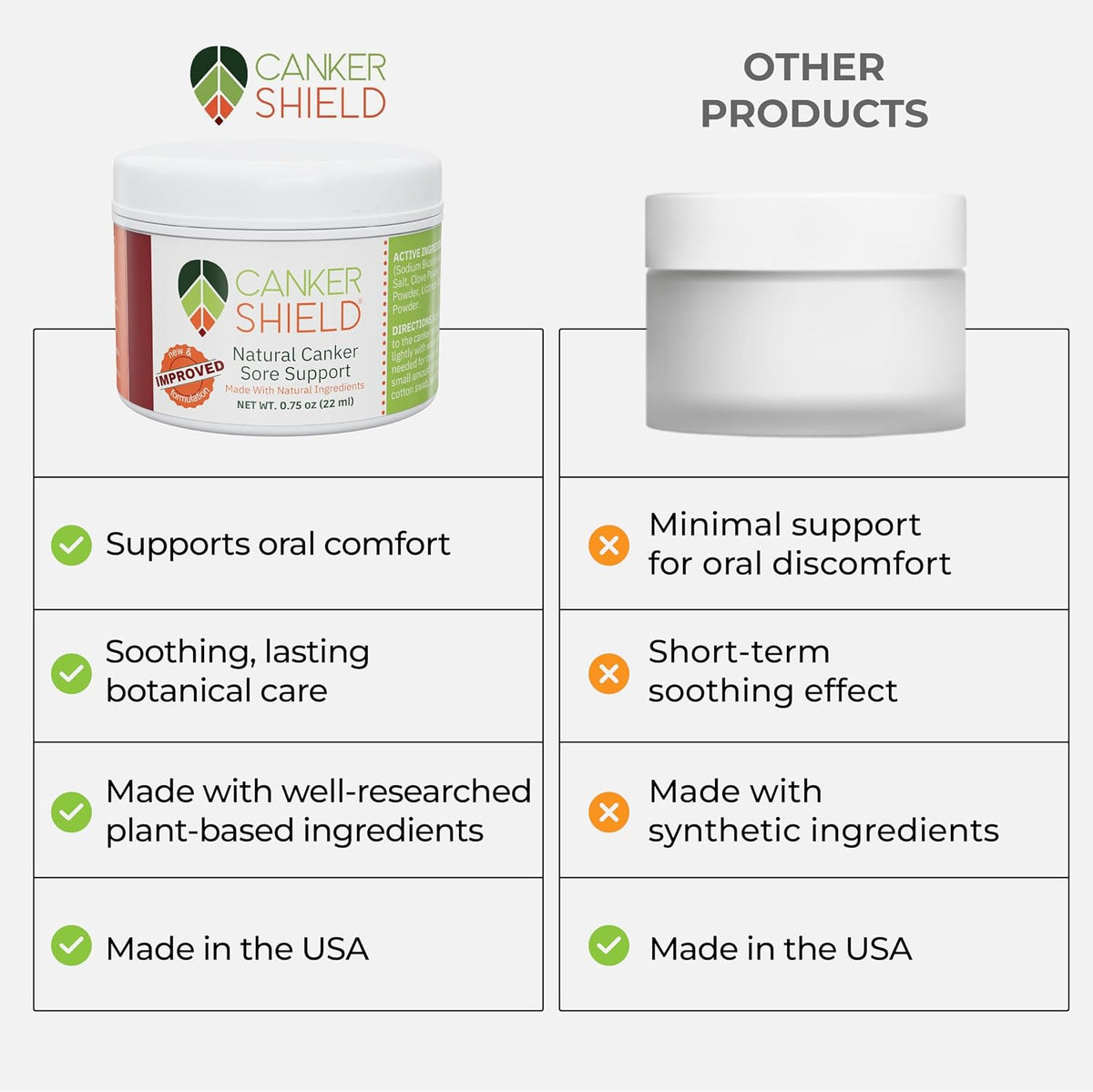– Natural Canker Sore & Mouth Ulcer Relief Powder – Soothing Oral Powder for Targeted Mouth Comfort