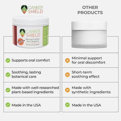 – Natural Canker Sore & Mouth Ulcer Relief Powder – Soothing Oral Powder for Targeted Mouth Comfort