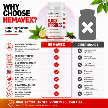 Hemavex Gluco Capsules, Hemavex Nutrition Gluco Capsules Pill (60 Capsules)