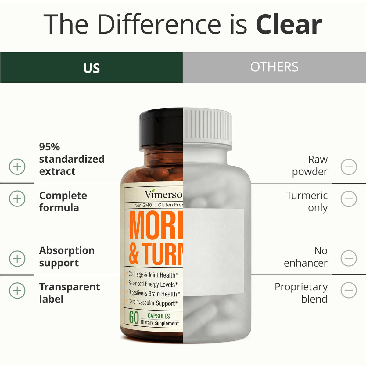 Moringa Capsules 4:1 Extract with Organic Turmeric & BioPerine 60 Capsules