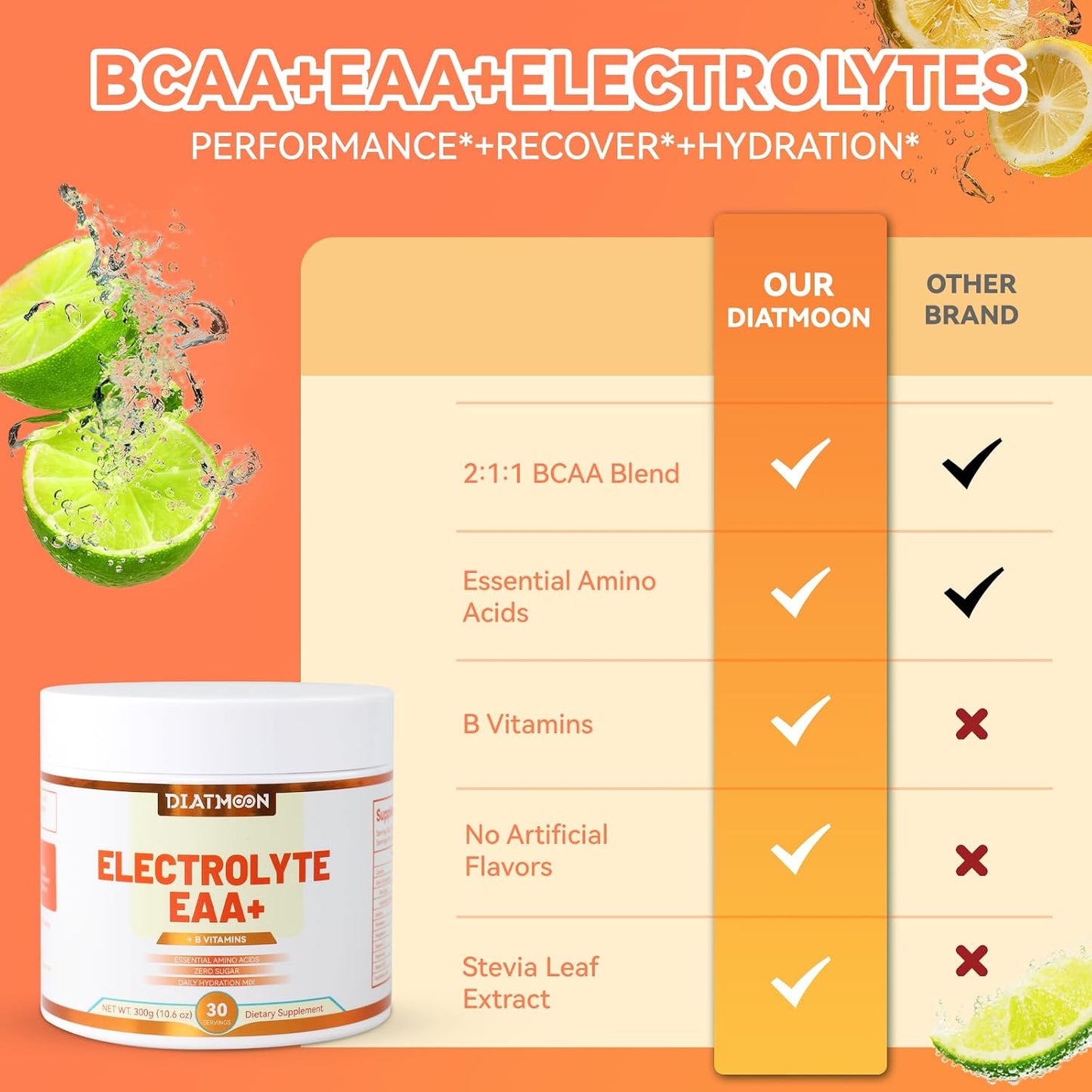 EAAs Electrolytes Powder, Essential Amino Acids Supplement, EAA & BCAA Powder, with B-Vitamins and Minerals – Hydration Drink Supplement, Keto Friendly, No Sugar- 30 Servings