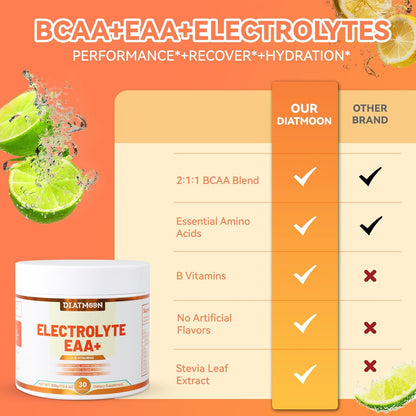 EAAs Electrolytes Powder, Essential Amino Acids Supplement, EAA & BCAA Powder, with B-Vitamins and Minerals – Hydration Drink Supplement, Keto Friendly, No Sugar- 30 Servings