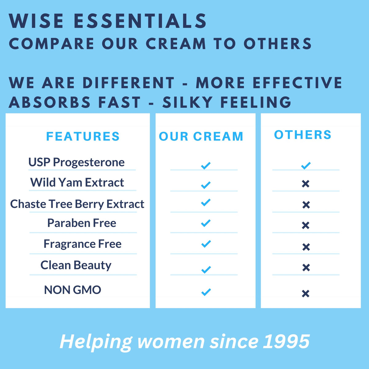 Progesterone Cream for Women Paraben Free - Bioidentical Progesterone Balance Body Cream