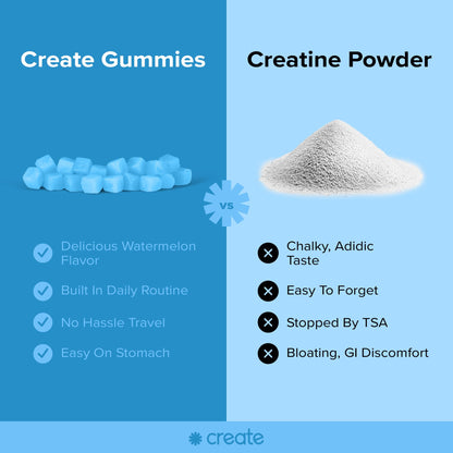 Create Creatine Monohydrate Gummies for Men & Women, Boost Focus, Strength