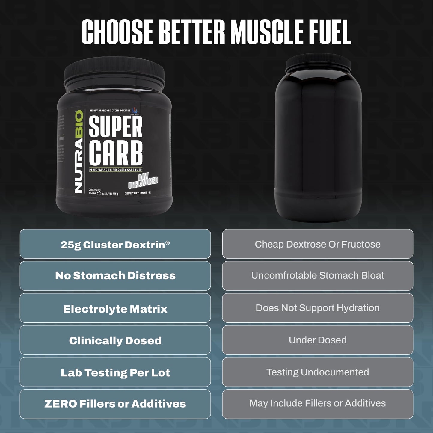 NutraBio Super Carb, Carbohydrate Powder with Cluster Dextrin & Electrolytes, Advanced Carb Supplement Powder for Workout Fuel, Performance, and Muscle Recovery, Cyclic Dextrin, Unflavored, 30 Sv