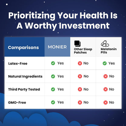 MONIER Sleep Patches for Adults Extra Strength | Easy-to-Apply Sleep Patch | With Melatonin & Valerian, Relax & Wake Up Refreshed, Long-Lasting Night Comfort For Men & Women, 60 Patches