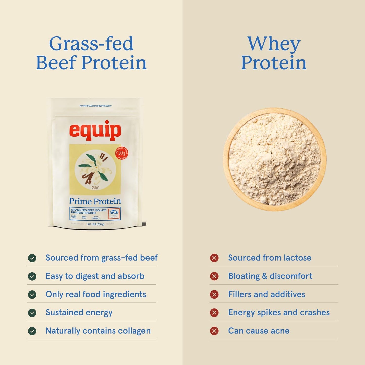 Equip Foods Chocolate Prime Protein Powder - Unflavored (x2) & Vanilla (x2) - Grass-Fed Isolate Beef Protein Powder - Paleo and Gluten Free - Helps Build and Repair Tissue