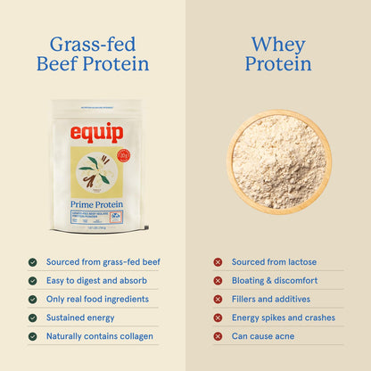 Equip Prime Chocolate Protein Powder - Gut-Friendly, No Sugar Protein Shake Powder with Grass-Fed Beef & Natural Collagen - Rich & Creamy Mix - 21g Per Serving - Whey & Dairy-Free (30 Scoops)