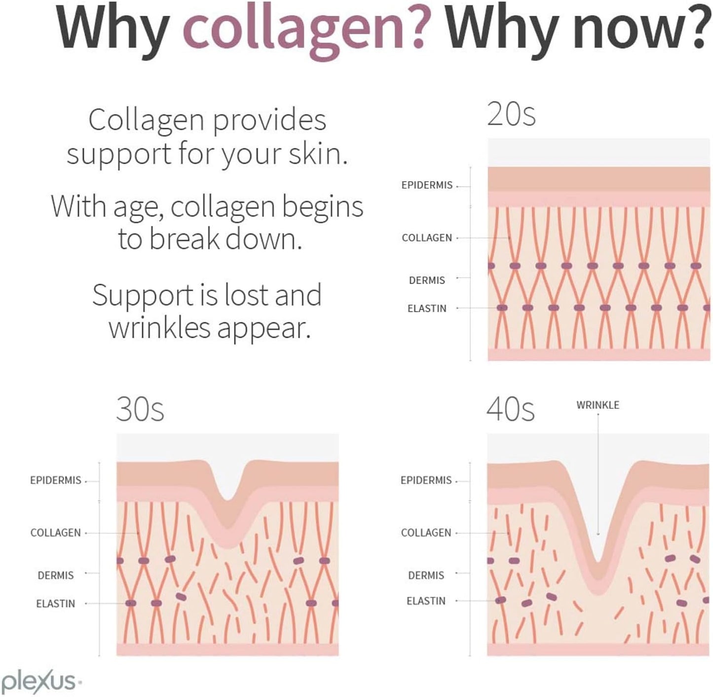 Joyōme® Multi-Action Collagen Complex | 5g collagen peptides per serving; neutral powder, mixes into any beverage; dairy-free, gluten-free, non-GMO