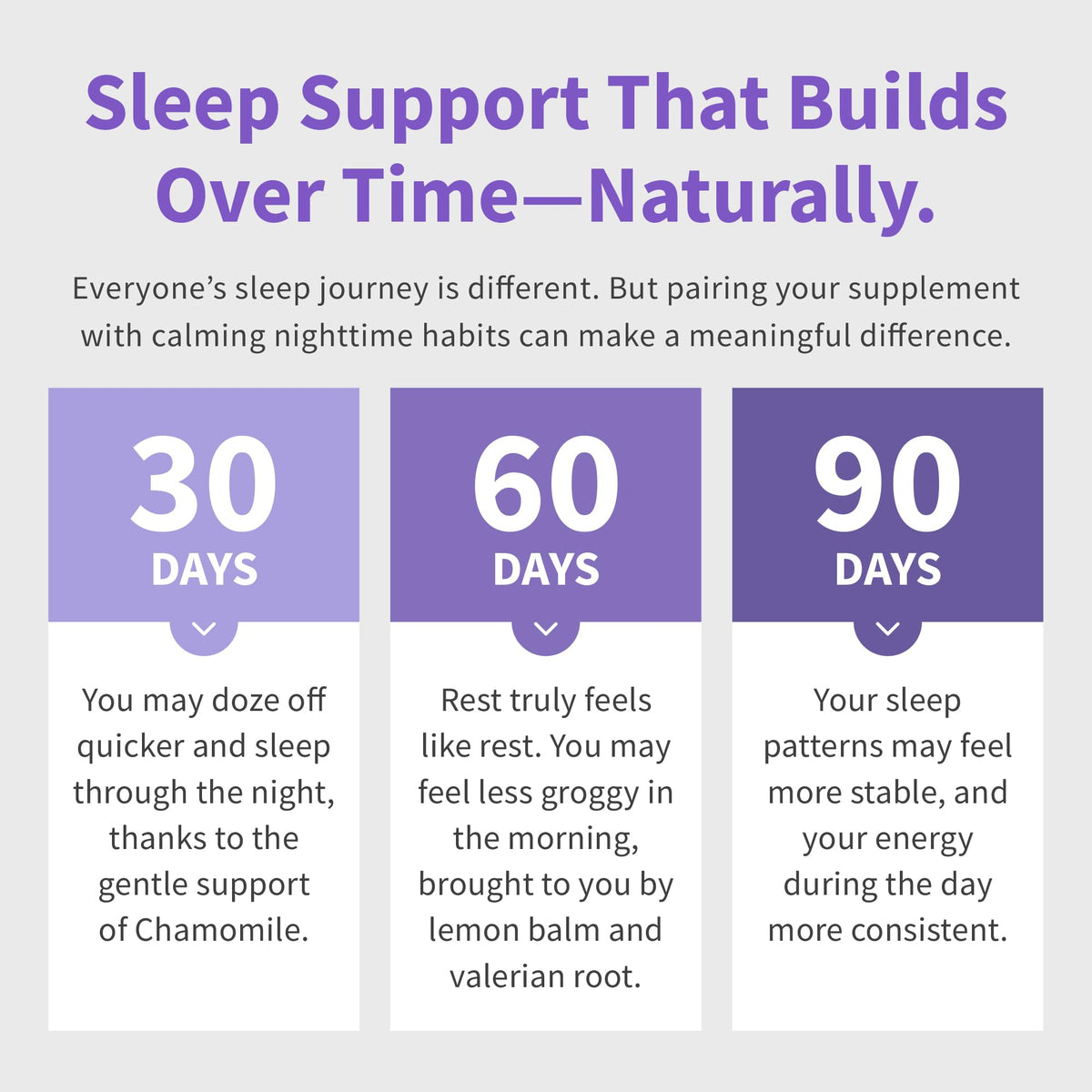 MedChoice 12-in-1 Melatonin 10mg Extra Strength Sleep Capsules, 90ct