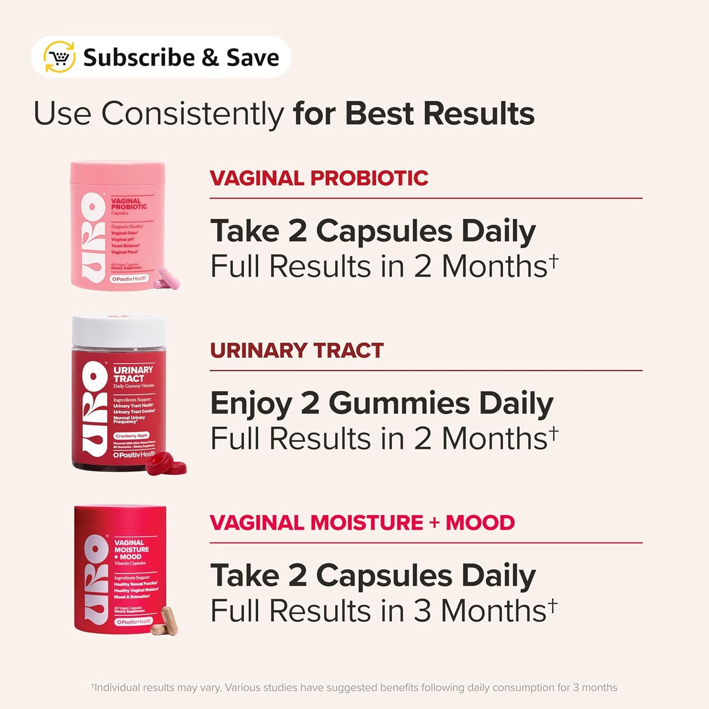 O Positiv URO Get Wetter Bundle – Vaginal Probiotic & Moisture + Mood