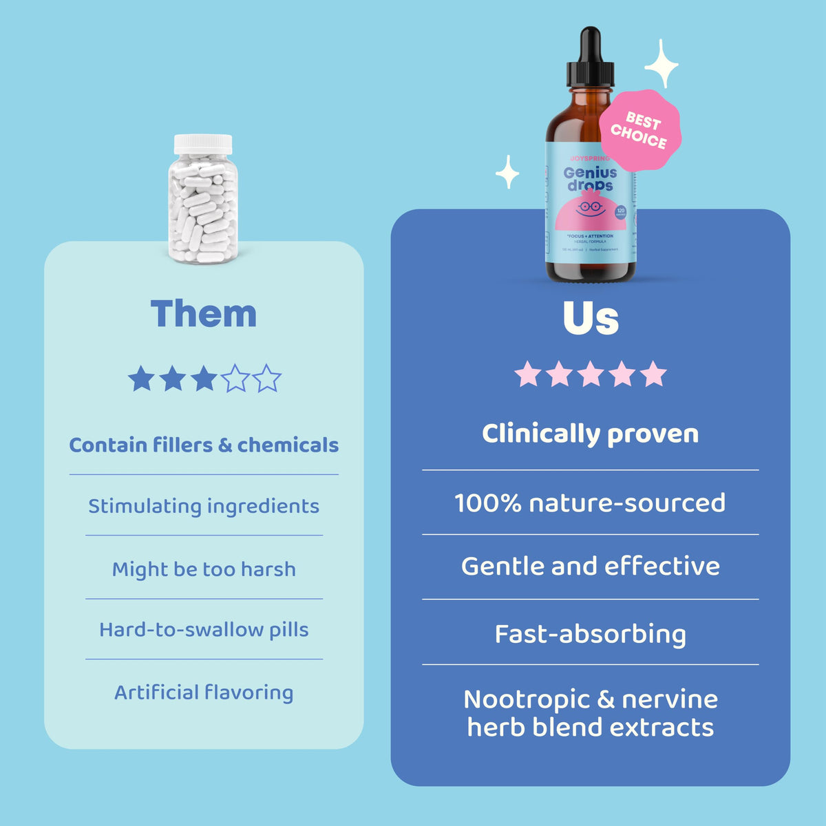 JoySpring Genius Drops Brain Supplement for Kids - Kids Attention Supplements Support