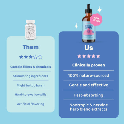 JoySpring Genius Drops Brain Supplement for Kids - Kids Attention Supplements Support