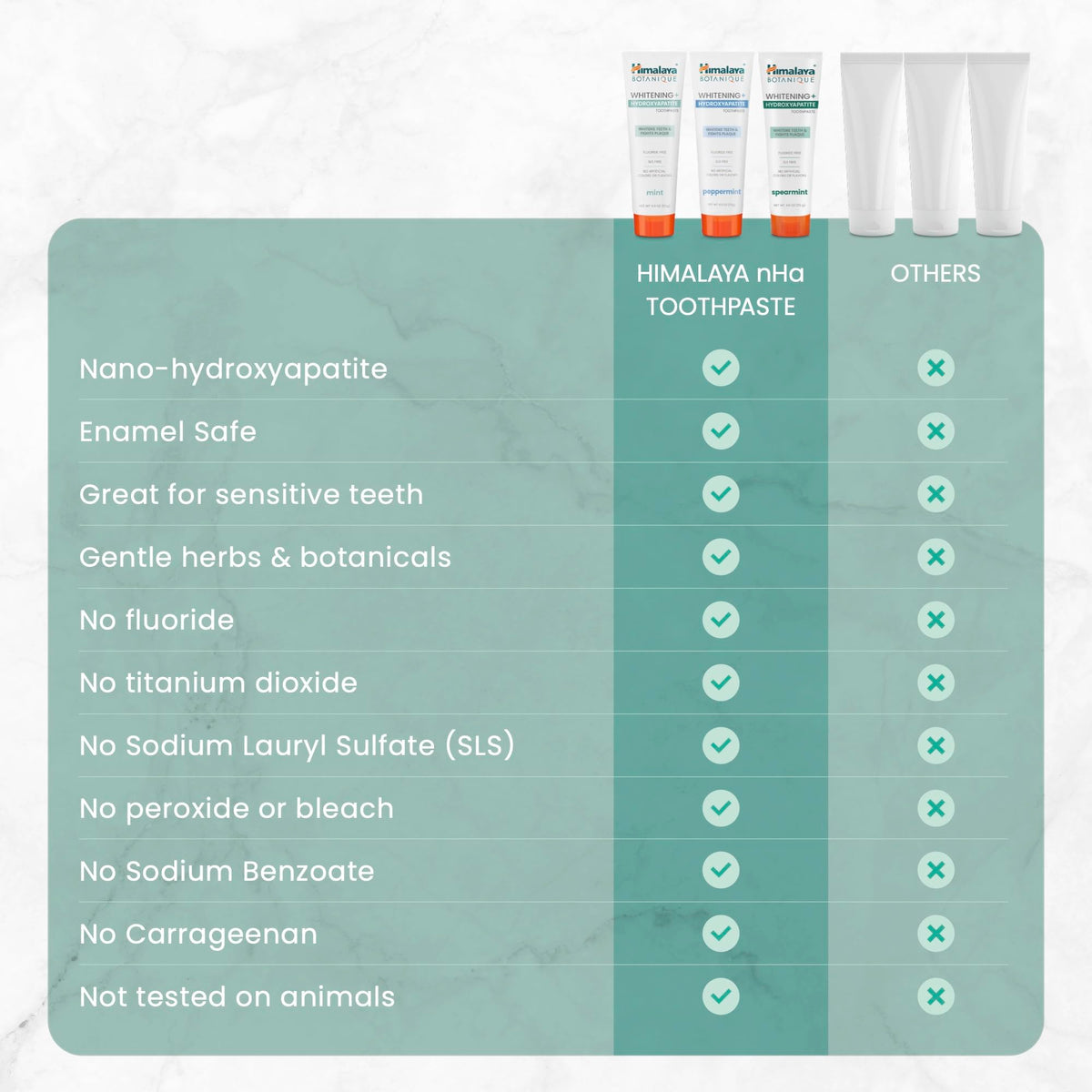 Himalaya Botanique Whitening+ Nano Hydroxyapatite Toothpaste, Mint, 4 oz