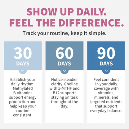 MEDCHOICE Complete 29-in-1 Methylated Multivitamin with Omega-3, 70ct