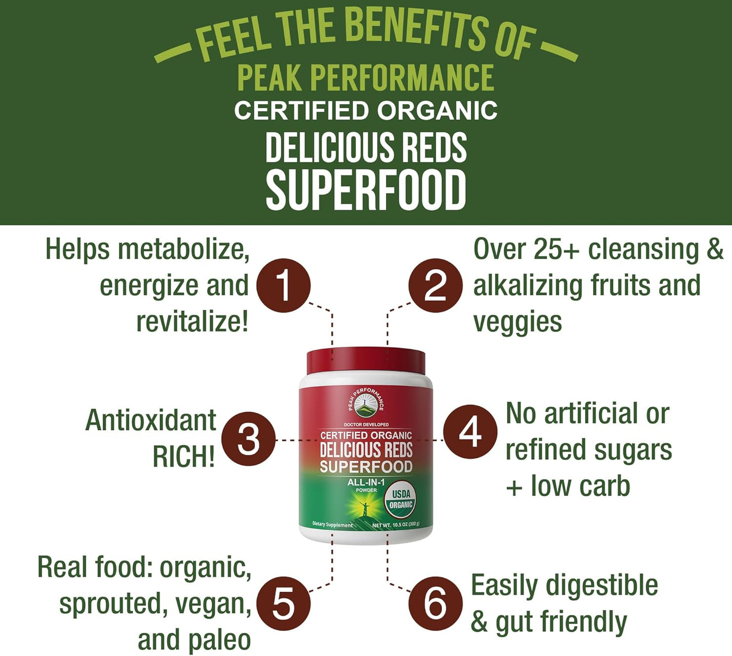 Peak Performance Organic Reds Superfood Powder, Best Tasting Red Juice Super Food w/ 25+ All Natural Ingredients & Polyphenols, Vital for Max Energy and Detox - Raspberry, Elderberry, Beetroot