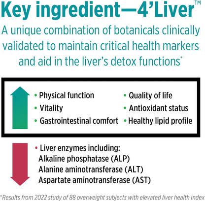 DOCTORS' PREFERRED Liver+ Revive & Restore 10-in-1 Formula with Clinically Validated 4’Liver and Milk Thistle | 60 Capsules