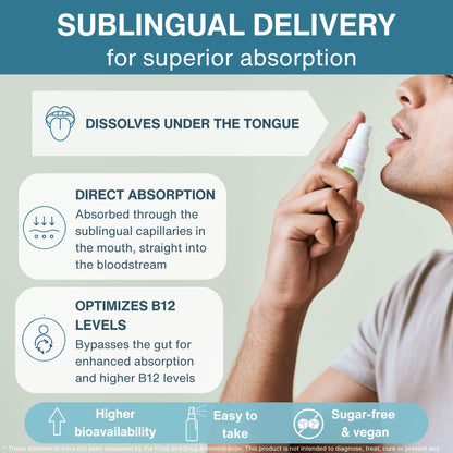 Igennus Sublingual Vitamin B12 Complex 1000mcg, Methylated Methylcobalamin, Adenosylcobalamin & Hydroxocobalamin, High Absorption & Clean, 180 Servings, Sugar-Free & Vegan