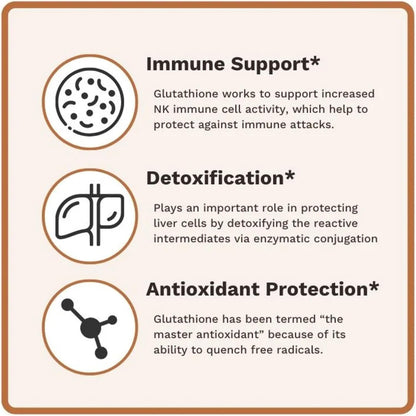 Utzy Naturals Glutathione | Clinical Trial Backed | 250 mg | 60 Capsules