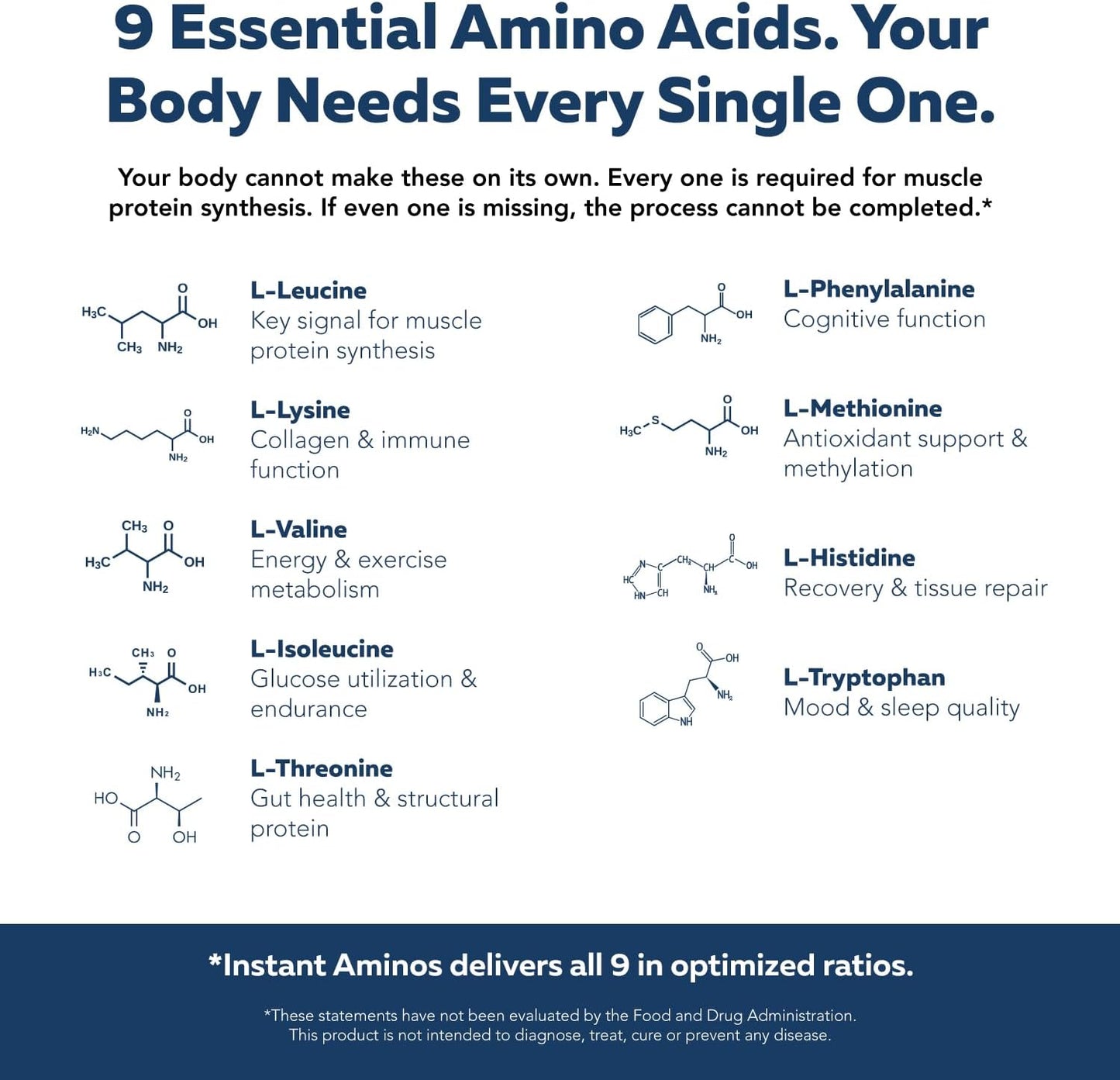 Instant Aminos Tablets - EAA+BCAA - 10 Essential Amino Acids Supplement - Rapid Absorption, No Digestion Required - Supports Lean Muscle, Recovery & Aging - 321% DIAAS Protein Score (1 month supply)