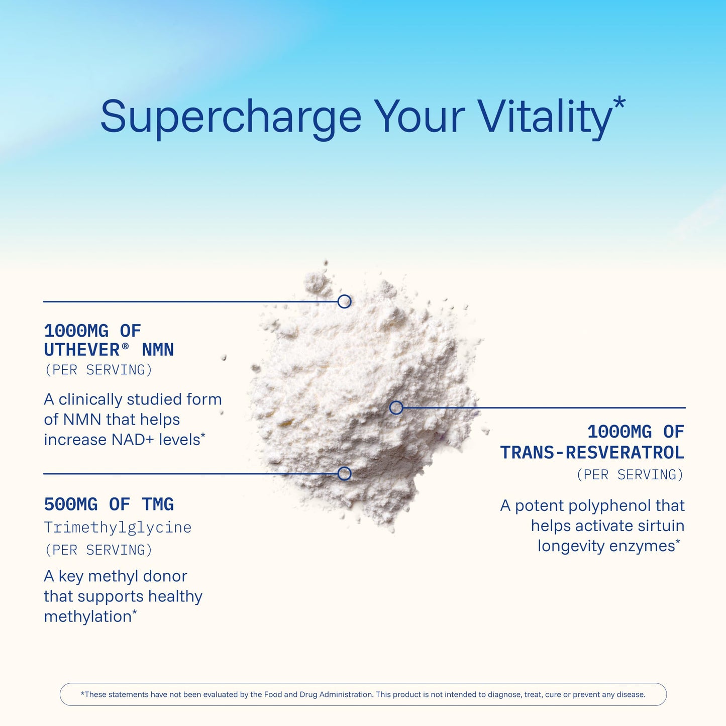 ProHealth NMN Pro Complete (75 Grams) 1000 mg Uthever® NMN + 1000 mg Resveratrol + 500 mg TMG. NAD+ Precursor, Methylation Support & Sirtuin Activation. USA Manufactured, Triple Lab-Tested