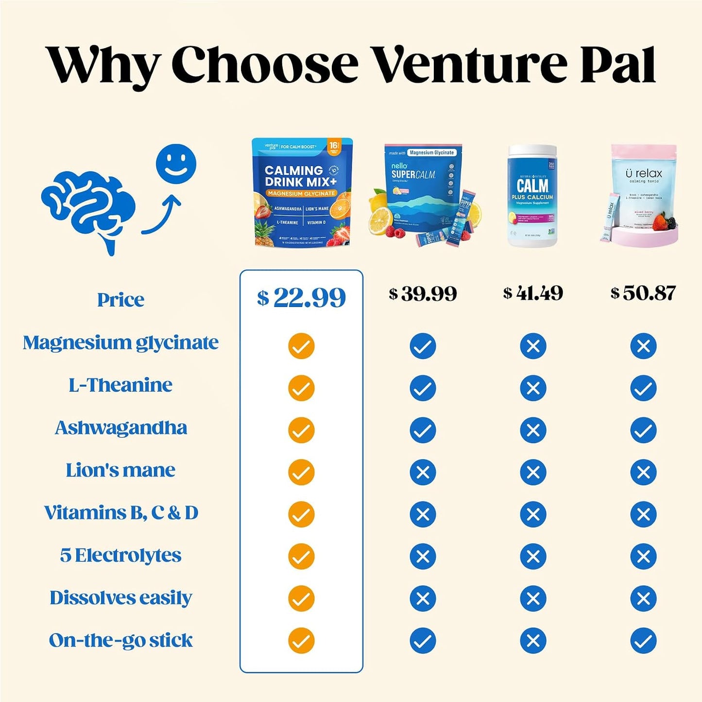 Venture Pal Ceremonial Grade Mushroom Matcha Powder + Venture Pal Calming Powdered Drink Mix - Energy, Relax & Focus - Non GMO & Vegan