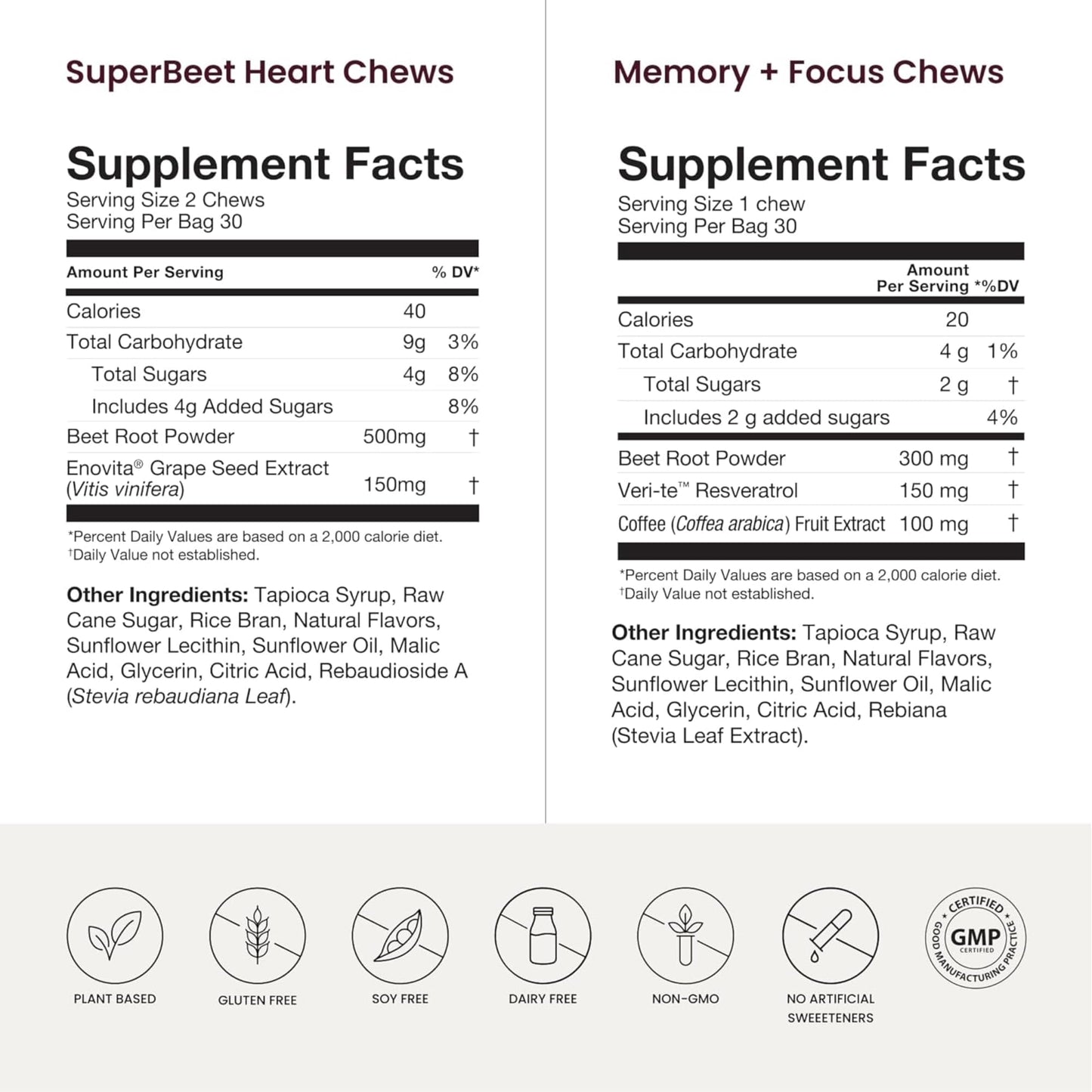 HumanN Memory and Focus Chews, Brain Supplement for Mental Alertness with Beet Root Powder, Clinically Studied Nootropics, Resveratrol Plus Beet Root Powder, Blueberry Pomegranate Flavor, 30 Count
