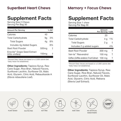 HumanN Memory and Focus Chews, Brain Supplement for Mental Alertness with Beet Root Powder, Clinically Studied Nootropics, Resveratrol Plus Beet Root Powder, Blueberry Pomegranate Flavor, 30 Count