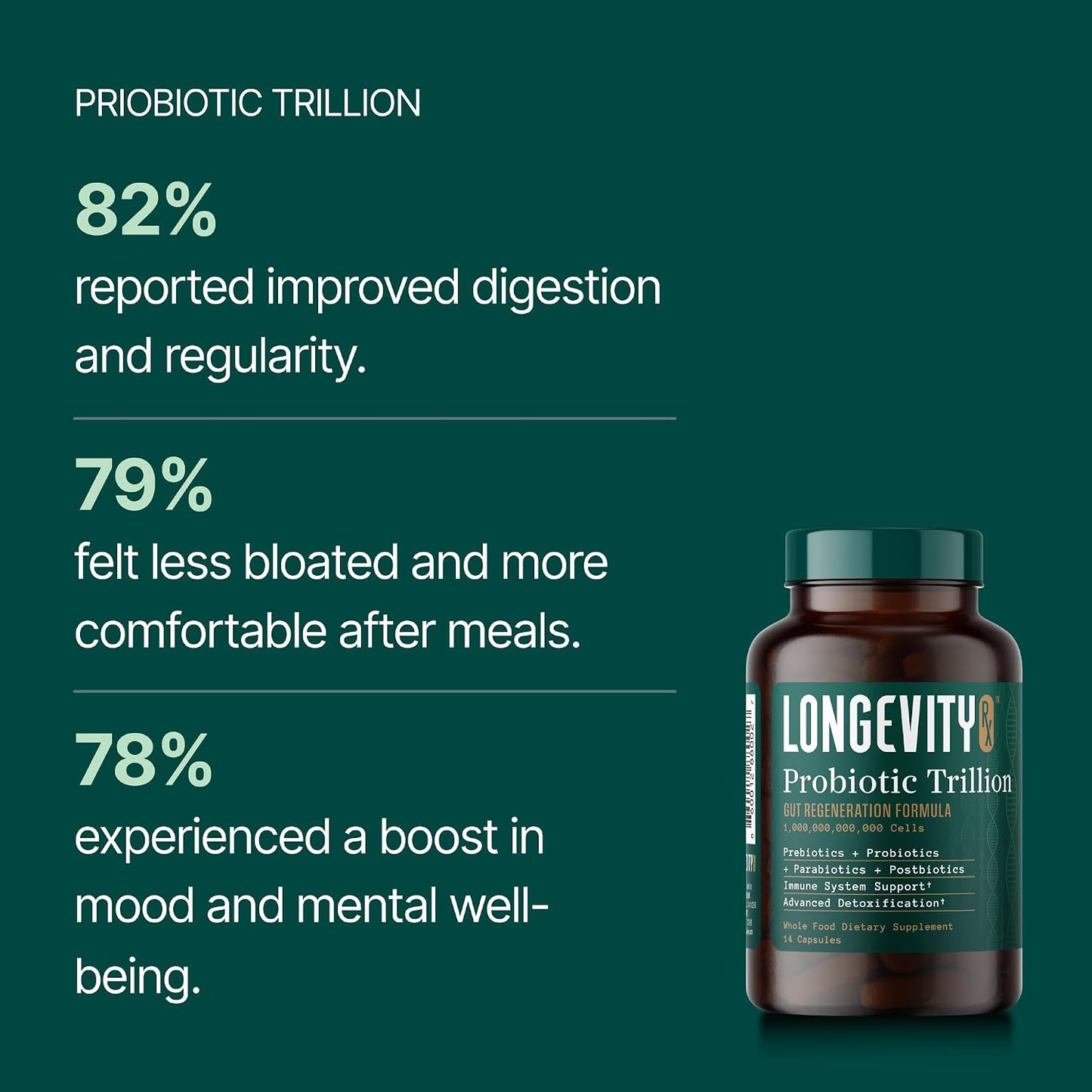 Probiotic Trillion – 1 Trillion CFU with Prebiotics, Probiotics, Parabiotics & Postbiotics – Bacillus Subtilis AB-22 – Gut Health, Immune Support, Glyphosate Detox – 30 Day Supply