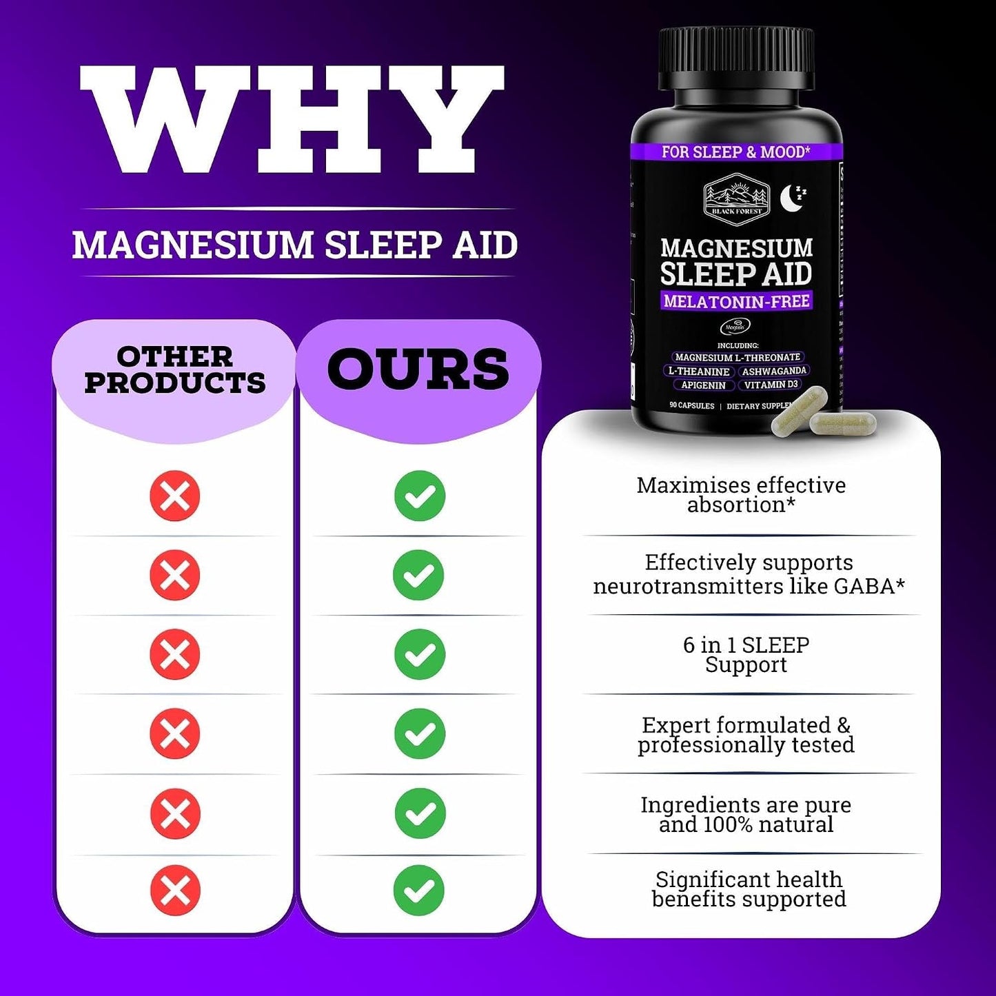 Black Forest Ashwagandha Magnesium Sleep Aid (6-in-1) - Magtein Magnesium L-Threonate, L-Theanine, Apigenin Supplement for Sleep 3 Enhanced with (Ashwagandha L theanine & Vitamin D)