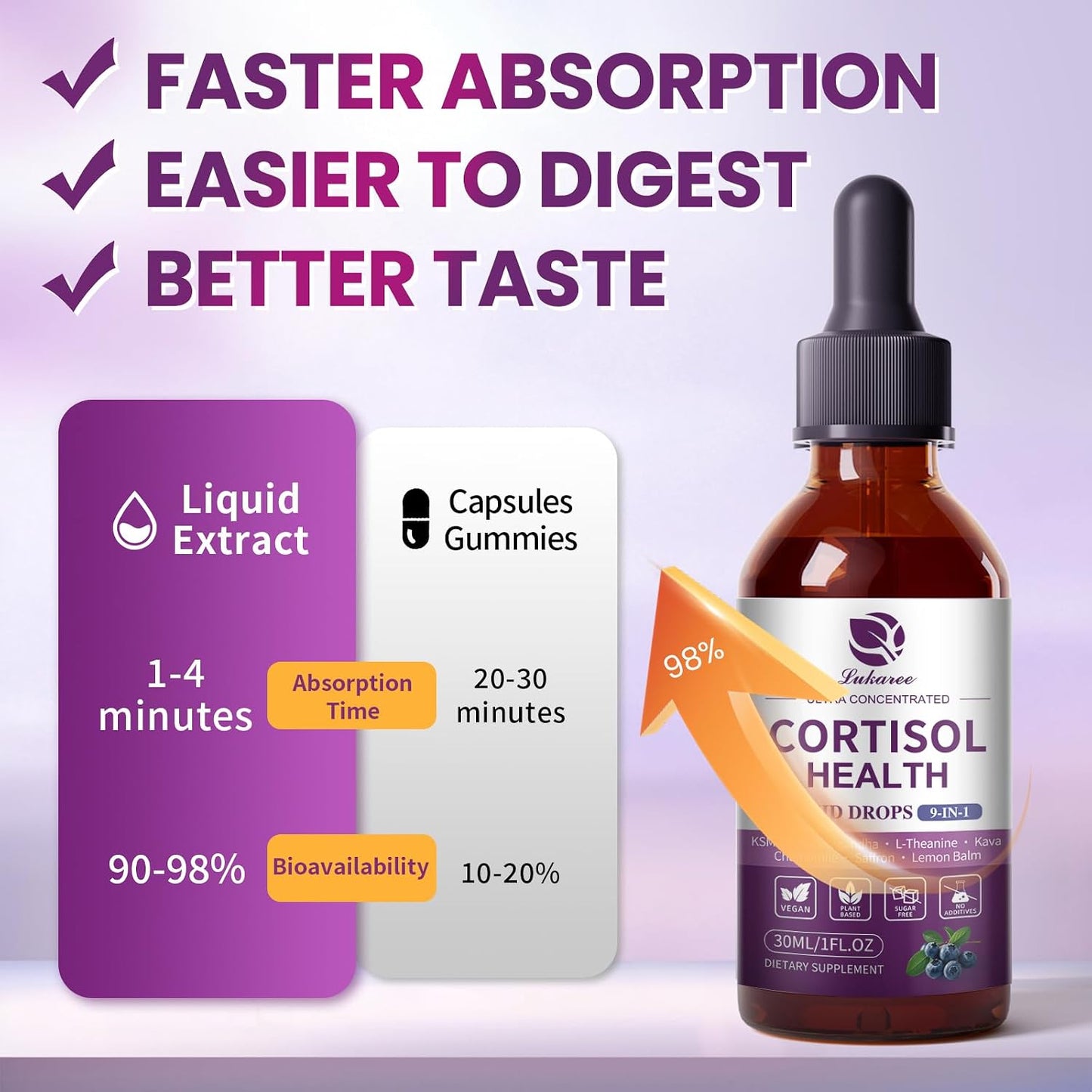 Cortisol Supplements for Women, Mood, Calm, Stress Balance, Hormone Harmony | 9 IN 1 Cortisol Reducer Liquid Drops with KSM-66® Ashwagandha, Kava, Lemon Balm, GMP Certified, 2 FL.OZ, Blueberry Flavor