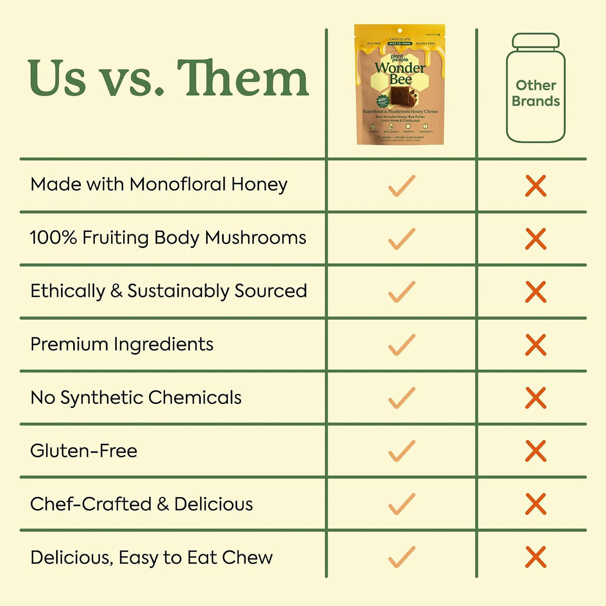 Plant People WonderBee Super Mushroom Manuka Honey Chews 30ct