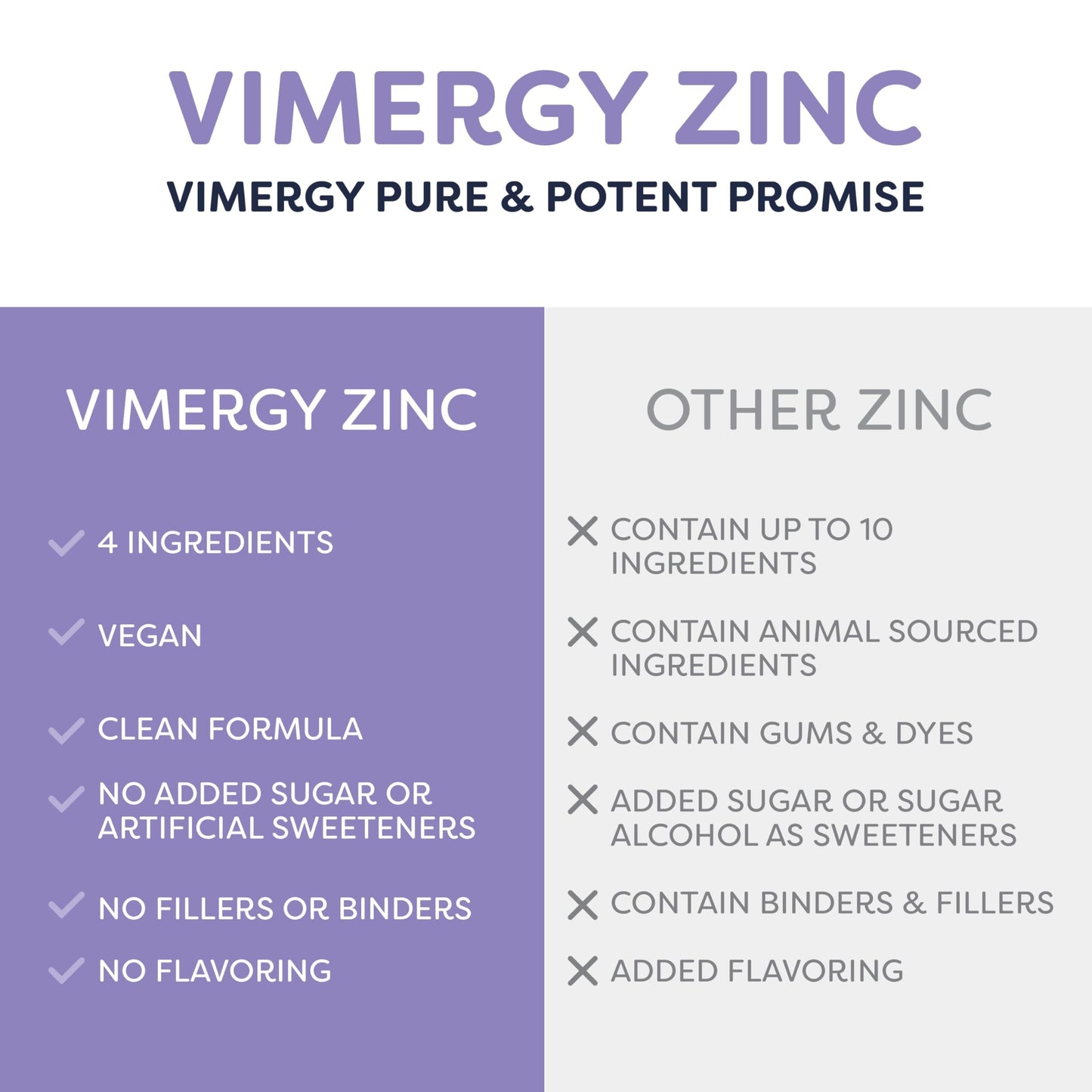 VIMERGY USDA Organic Zinc Supplements for Women & Men (7.5mg Liquid Zinc Per Serving) Fast-Absorbing Immune Support, Promotes Healthy Bones & Skin, Vegan, Up to 57 Servings (115 mL)