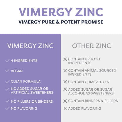 VIMERGY USDA Organic Zinc Supplements for Women & Men (7.5mg Liquid Zinc Per Serving) Fast-Absorbing Immune Support, Promotes Healthy Bones & Skin, Vegan, Up to 57 Servings (115 mL)