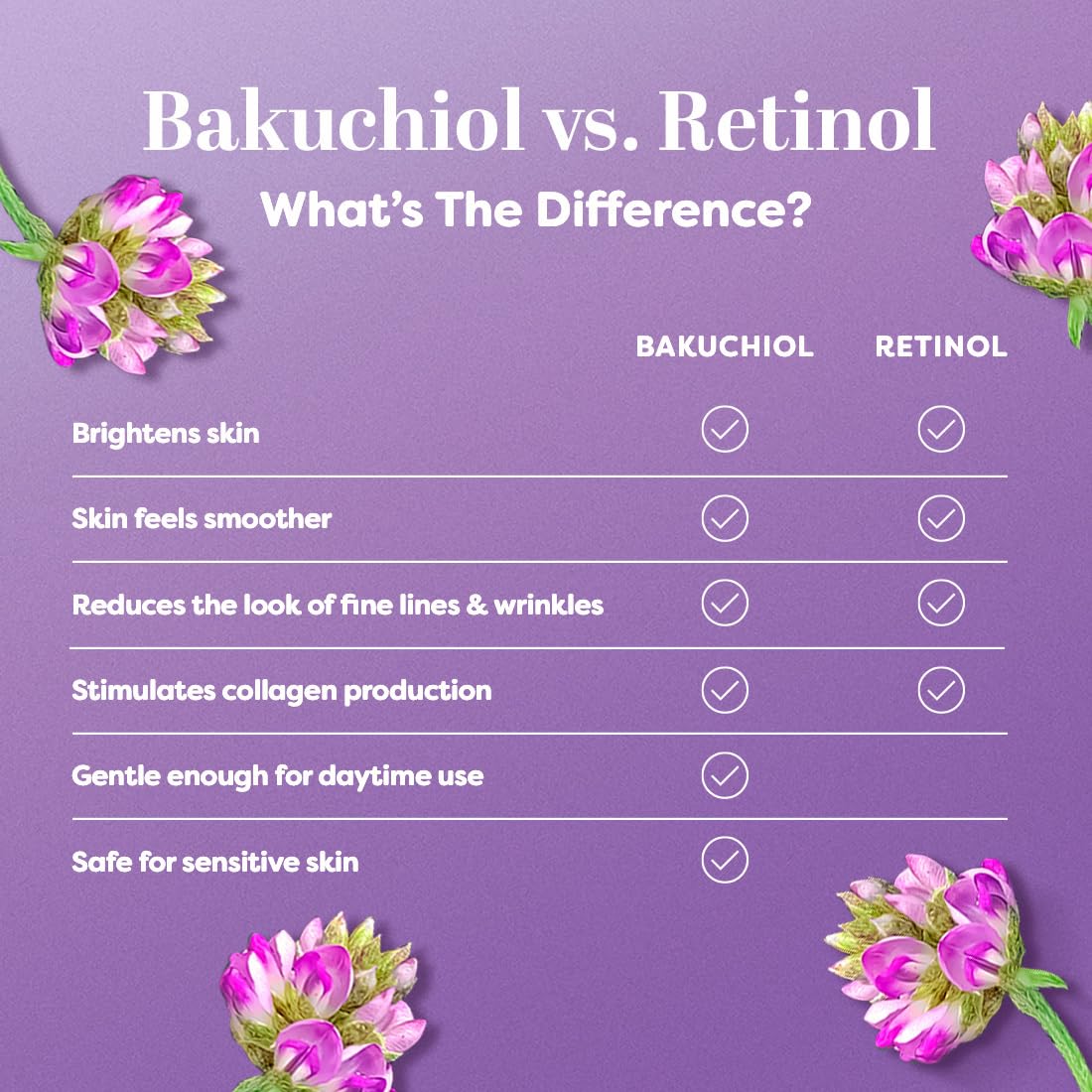 TruSkin Bakuchiol Face Moisturizer, Gentle Retinol Alternative, 2 fl oz | With Snow Algae and Aloe to visibly smooth fine lines while hydrating for firmer, healthier-looking skin