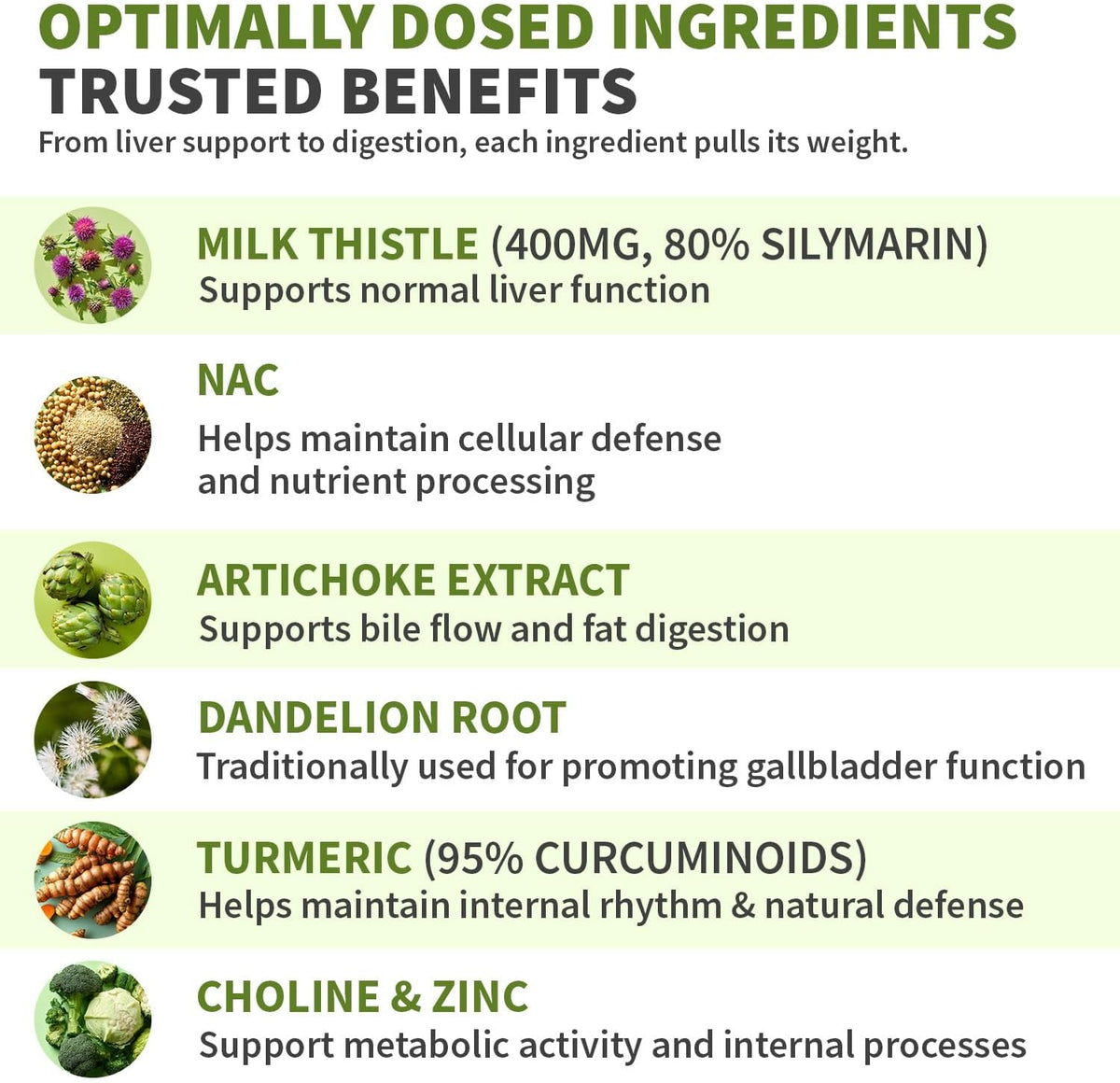 MEDCHOICE Milk Thistle Liver Support Supplement with NAC & Artichoke, 90ct