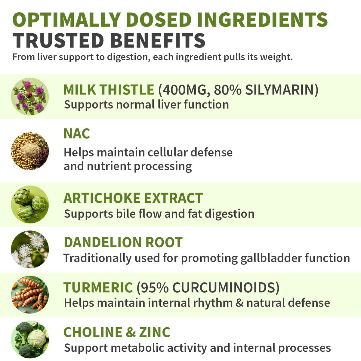 MEDCHOICE Milk Thistle Liver Support Supplement with NAC & Artichoke, 90ct