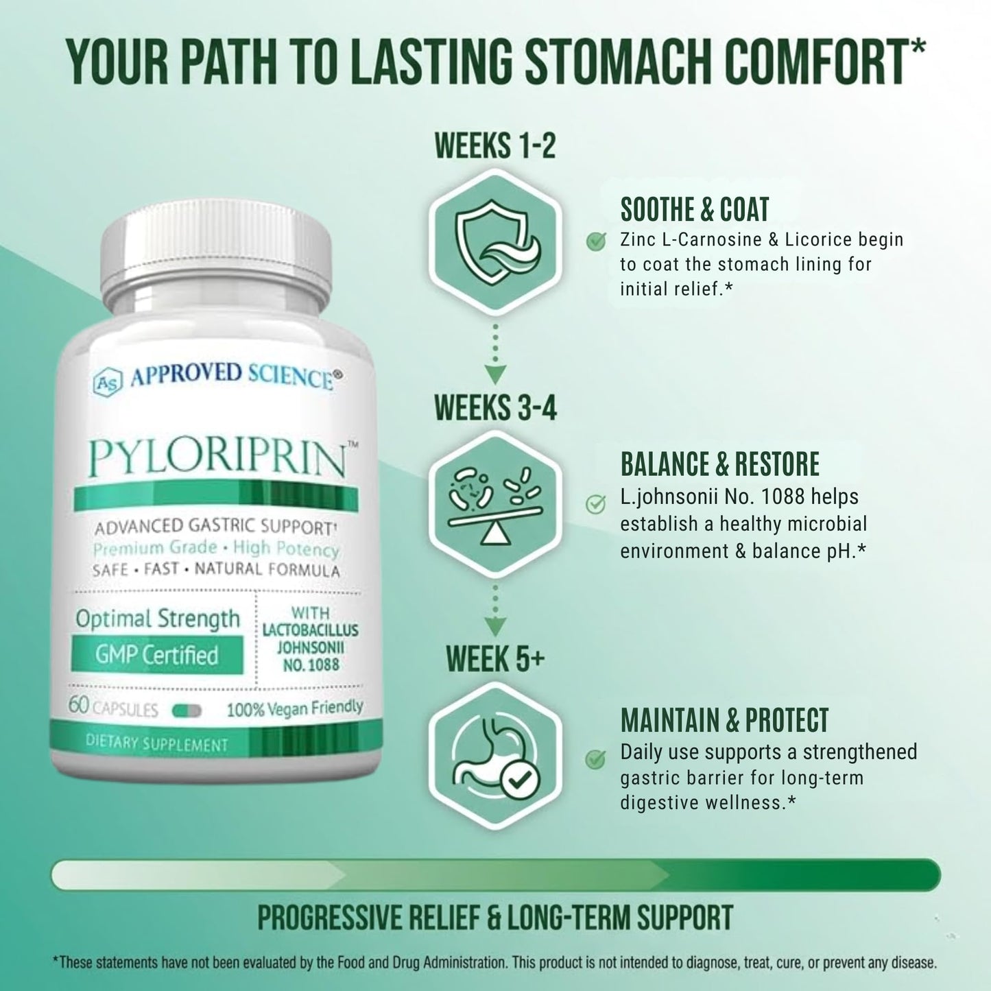 Approved Science Pyloriprin - Advanced Digestive Support for A Healthy Stomach - Zinc L-Carnosine, Probiotic, Broccoli Sprout, Deglycyrrhized Licorice - 60 Capsules - One Month Supply - Vegan