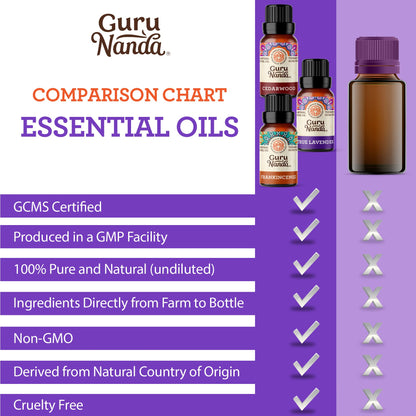 GuruNanda Sleep Essential Oil Set (Pack of 3 x 0.34 Fl Oz) - 100% Pure, Natural & Undiluted