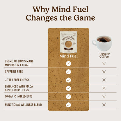 Organic Traditions Mind Fuel Instant Mushroom Coffee Alternative, Caffeine Free Lion’s Mane and Maca Herbal Drink with Dandelion, Chicory, Roasted Grain Blend, Natural Focus Support, 140g / 5oz